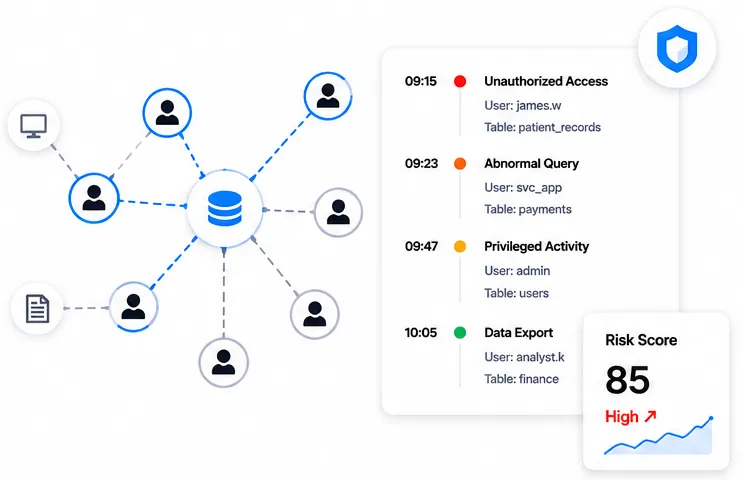 CRUDGuard interface