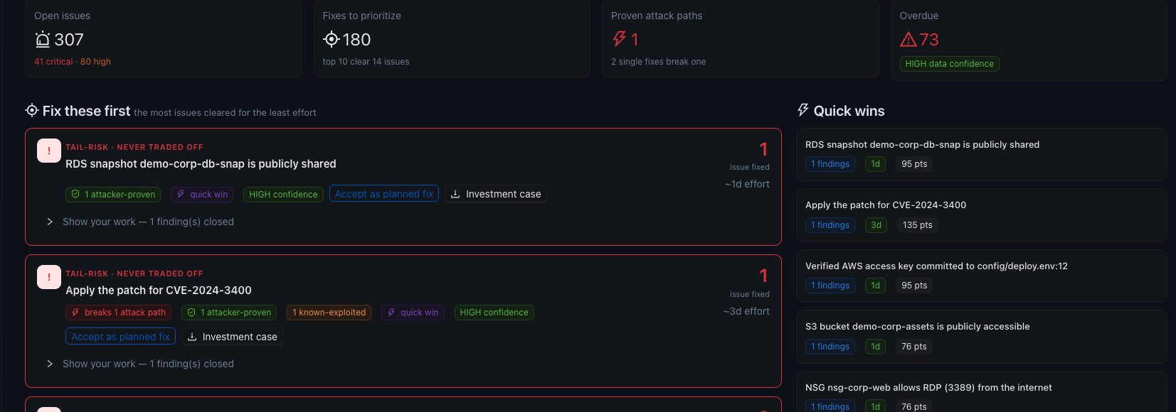 VIGIL Compass view with KPIs for open issues, fixes to prioritize, proven attack paths, and overdue items, above a 'fix these first' list of ranked remediations tagged with effort and confidence, and a quick-wins column